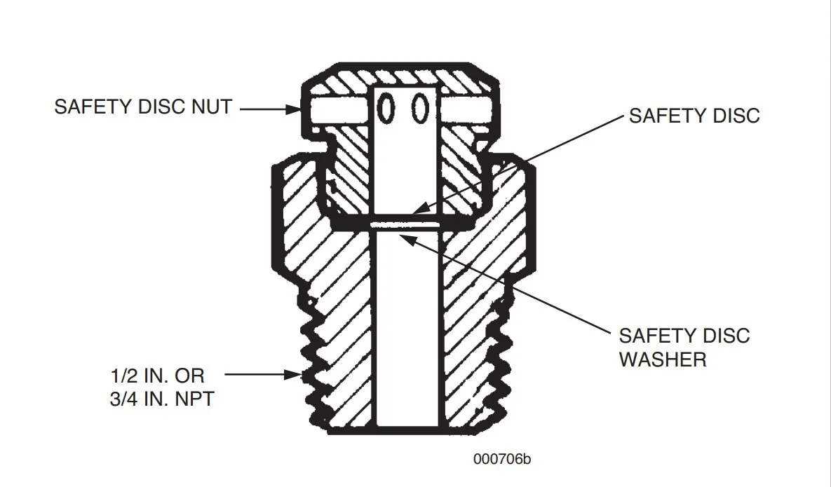 ANSUL Header Safety, 3/4 In. NPT Threads - 40076